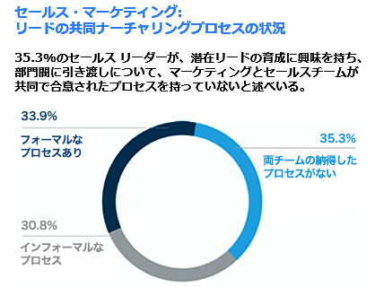 効果をあげる営業研修はアールアンドケイ マーケティング｜R&K Marketing